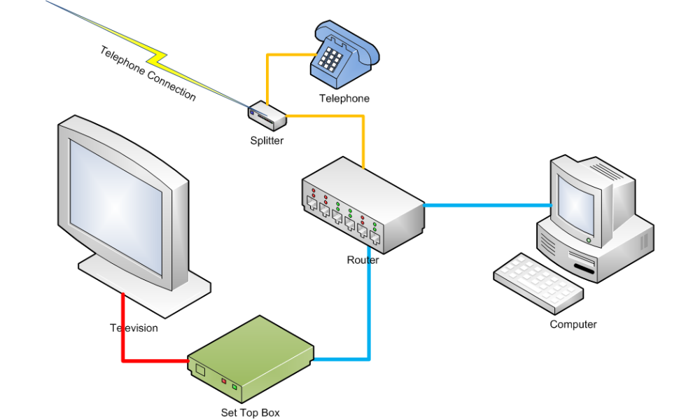 Componentes de un IPTV